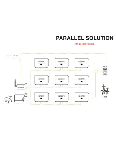 DataHub1000 SOLAX | Alma Solar® N°1 des panneaux solaires DataHub1000 SOLAX | Alma Solar® N°1 des panneaux solaires