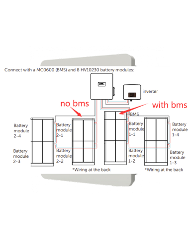 Coffret SOLAX BMS externe en parallèle BOX-II G2 | Alma Solar® N°1 des panneaux solaires Coffret SOLAX BMS externe en parallèle BOX-II G2 | Alma Solar® N°1 des panneaux solaires