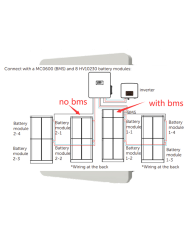 Coffret SOLAX BMS externe en parallèle BOX-II G2 | Alma Solar® N°1 des panneaux solaires Coffret SOLAX BMS externe en parallèle BOX-II G2 | Alma Solar® N°1 des panneaux solaires