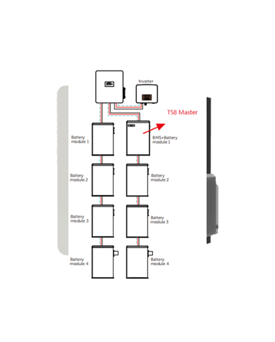 Coffret SOLAX BMS externe en parallèle BOX-II G2 | Alma Solar® N°1 des panneaux solaires Coffret SOLAX BMS externe en parallèle BOX-II G2 | Alma Solar® N°1 des panneaux solaires