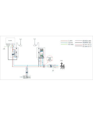 Pont sans fil Solax | Alma Solar® N°1 des panneaux solaires Pont sans fil Solax | Alma Solar® N°1 des panneaux solaires