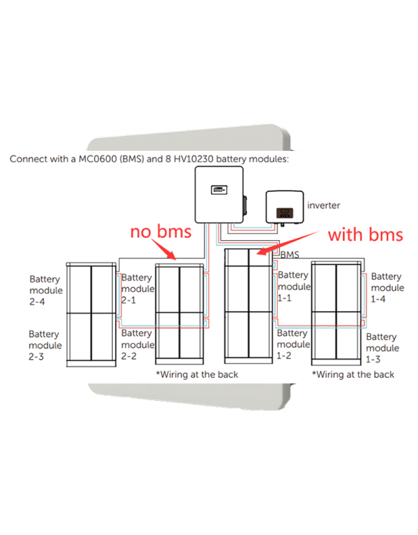 Coffret SOLAX BMS externe en parallèle BOX G2 T30 | Alma Solar® N°1 des panneaux solaires Coffret SOLAX BMS externe en parallèle BOX G2 T30 | Alma Solar® N°1 des panneaux solaires